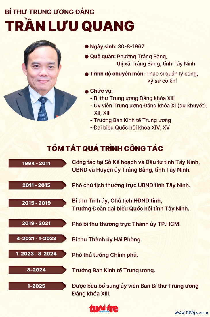 Bầu bổ sung ông Trần Lưu Quang vào Ban Bí thư khóa XIII - Ảnh 2.